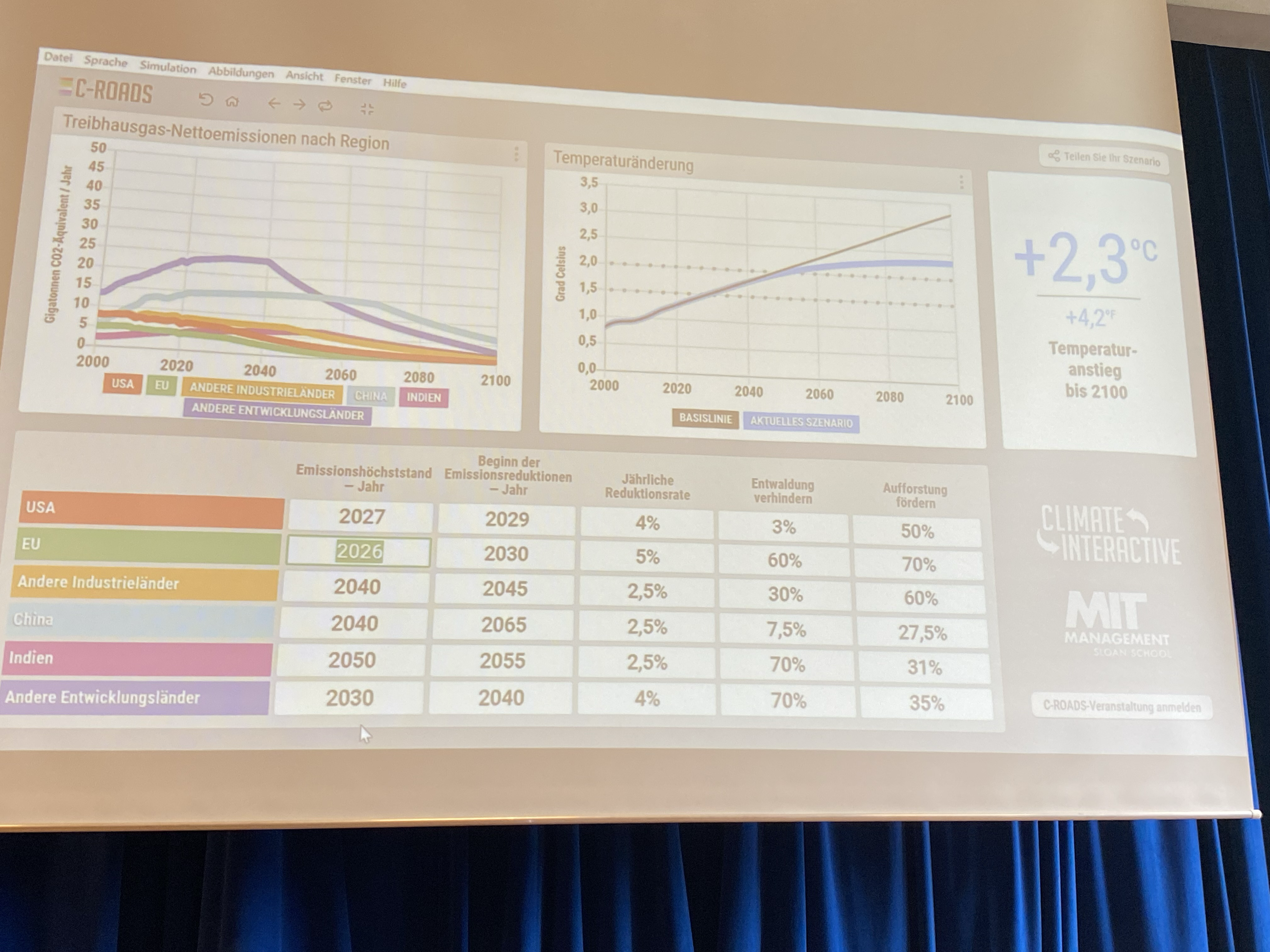 Ergebnis Klimakonferenz BNS